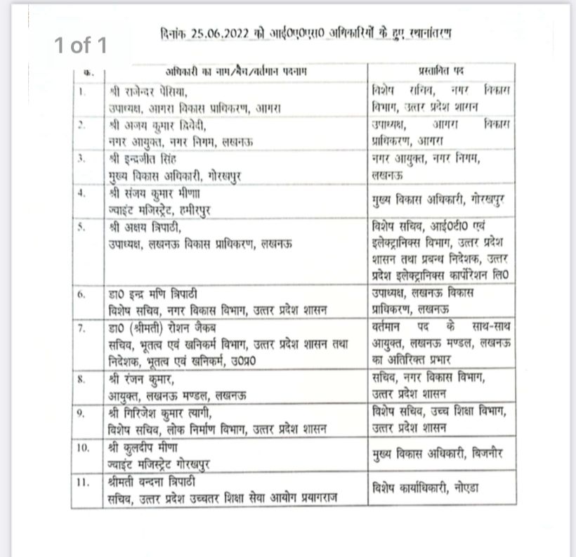 अब इस प्रदेश में यहाँ 11 IAS हो गए इधर से उधर, देखिए लिस्ट।