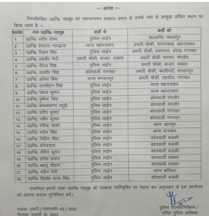 उत्तराखंड में अब यहाँ 22 सब इंस्पेक्टरों के हो गए तबादले देखिए लिस्ट।