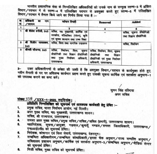 उत्तराखंड में आज आईएएस अधिकारियो के विभागों में हुआ फेरबदल।