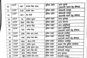 उत्तराखंड के इस जिले में कप्तान में बदल दिए 60 से अधिक पुलिस कर्मचारी, देखिये लिस्ट।