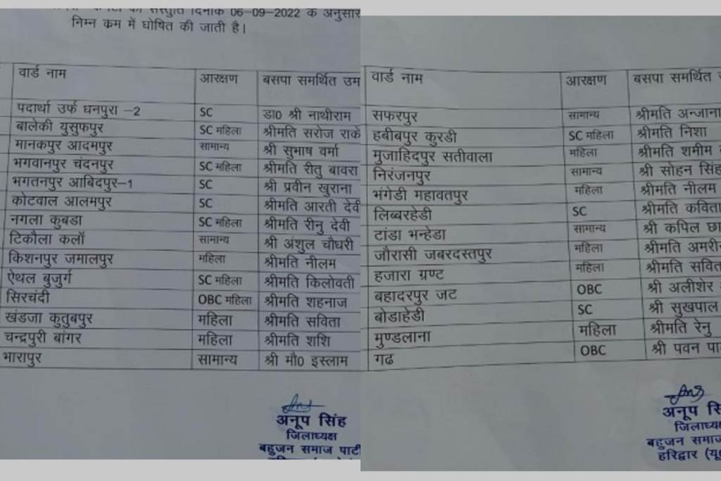हरिद्वार पंचायत चुनाव में आज बसपा ने जारी की अपनी पहली लिस्ट।