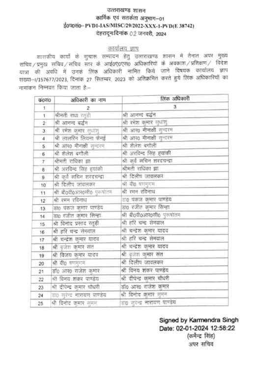 उत्तराखंड में आज शासन ने आईएएस अधिकारियों के लिंक अधिकारी किए नियुक्त।