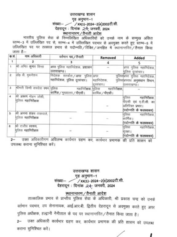 उत्तराखंड मे आज पुलिस विभाग मे वरिष्ठ IPS अधिकारियो का बड़ा फेरबदल।