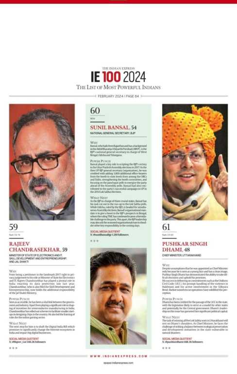 उत्तराखंड में सीएम धामी की छवि और हुई मजबूत, देश में 61वें नंबर के बने शक्तिशाली नेता