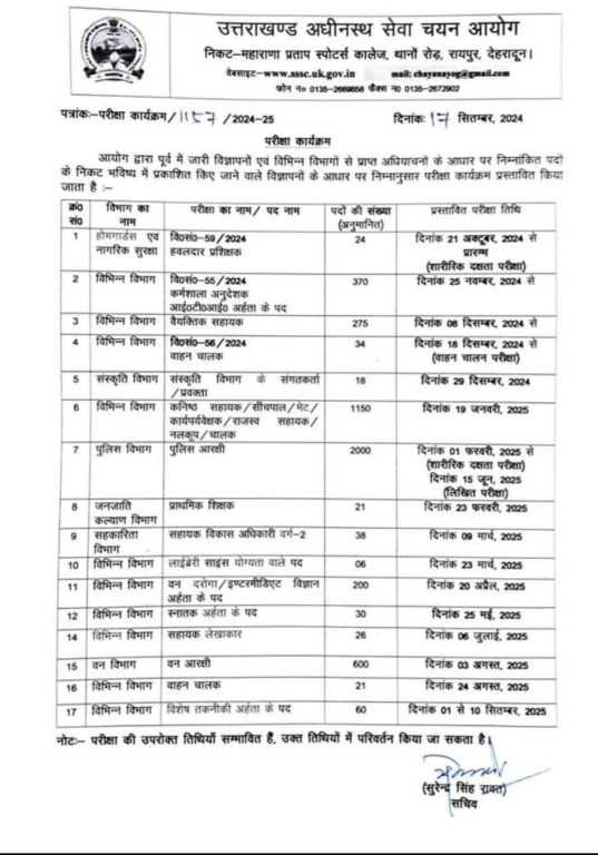 उत्तराखंड में अब इंतजार हुआ ख़त्म आ गई पुलिस भर्ती, 2000 पदों पर होगी भर्ती हो जाओ तैयार।