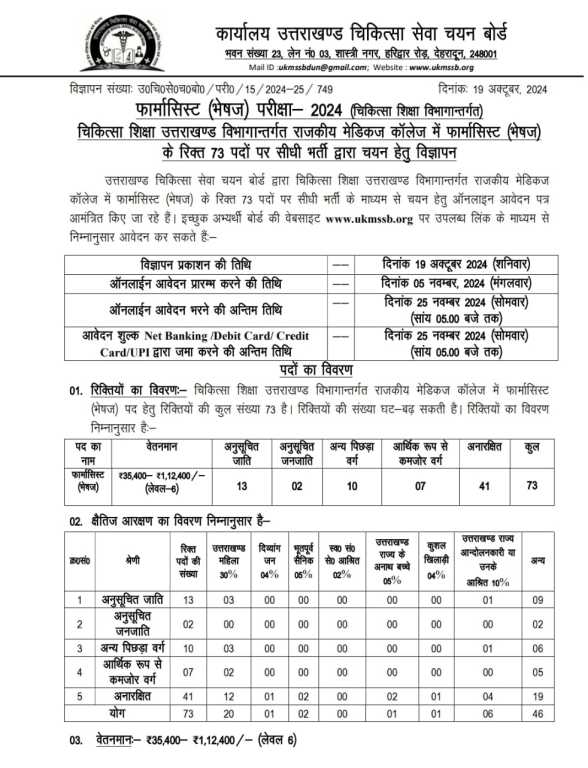 उत्तराखंड के राजकीय मेडिकज कॉलेज में फार्मासिस्ट (भेषज) के रिक्त 73 पदों पर सीधी भर्ती।