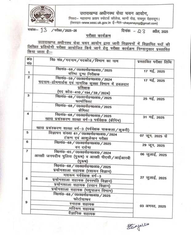 उत्तराखंड में आयोग ने जारी किया समूह-ग की 13 भर्ती परीक्षाओं का कैलेंडर, यहां जानिए कौन सी परीक्षा कब होगी।