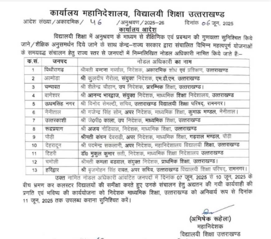 उत्तराखंड में शासन से बड़ी खबर, सभी जनपदों में नोडल अधिकारियों की हुई तैनाती।