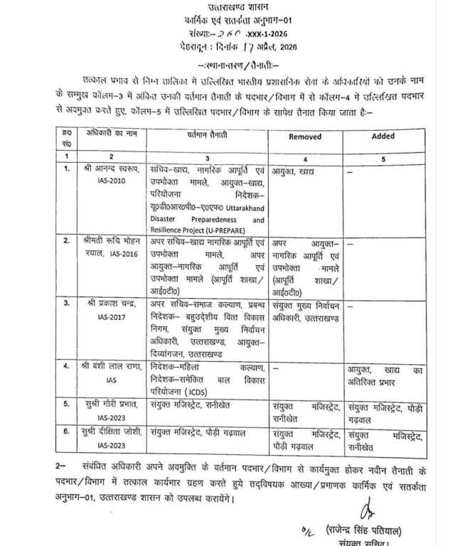 उत्तराखंड मे आज IAS और PCS के हुए तबादले, देखिए लिस्ट।