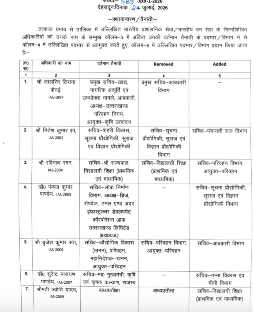 उत्तराखंड में आज IAS- IFS के बंपर तबादले, देखें लिस्ट
