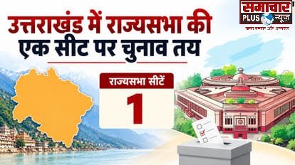 उत्तराखंड में राज्यसभा की एक सीट पर चुनाव का एलान, 16 अक्तूबर को होगी वोटिंग, इनका कार्यकाल होगा समाप्त।